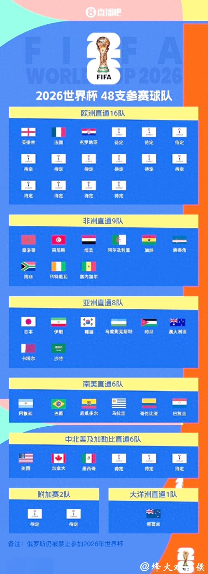 世界杯比分预测:赛前形势与关键因素 世界杯比分预测:赛前形势与关键因素